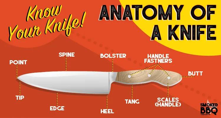 Anatomy Of A Knife