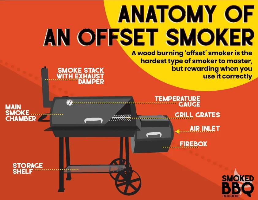 Offset Smokers