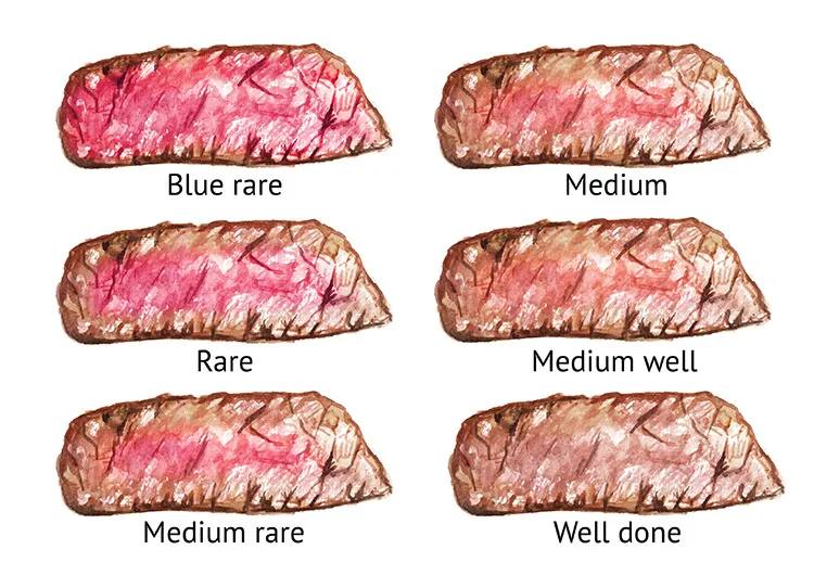 Steak Doneness Chart showing color of cooked steak from blue rare to well done