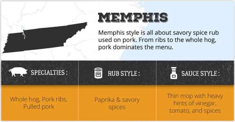 memphis bbq style