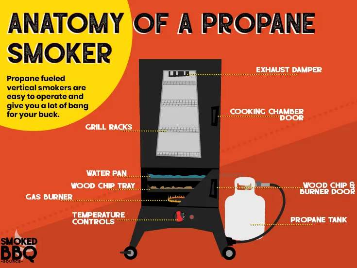 propane smokers