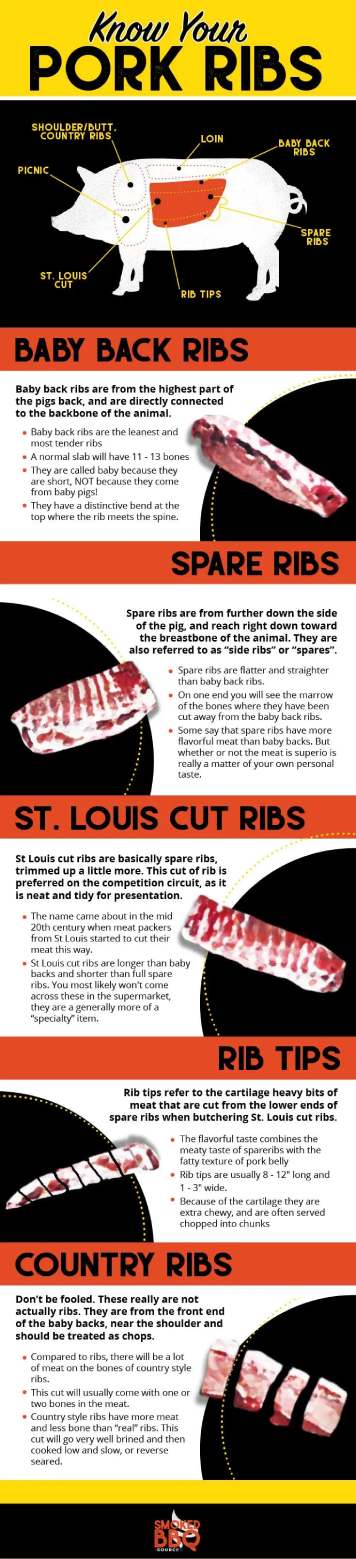 ribs tips