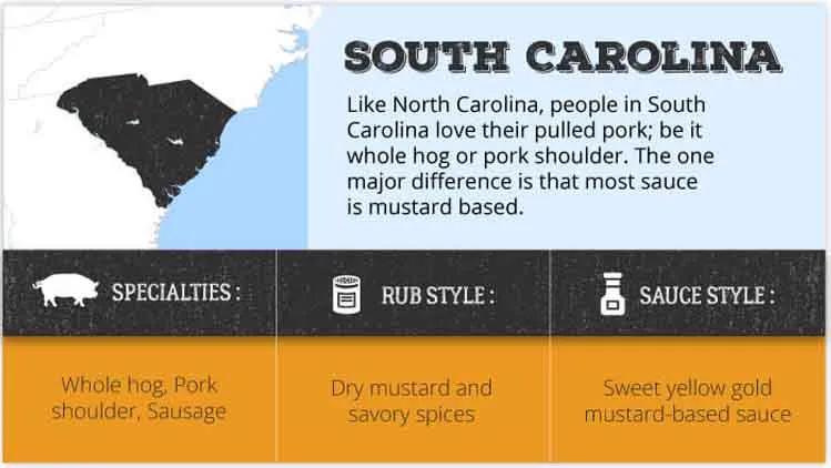 South Carolina bbq style