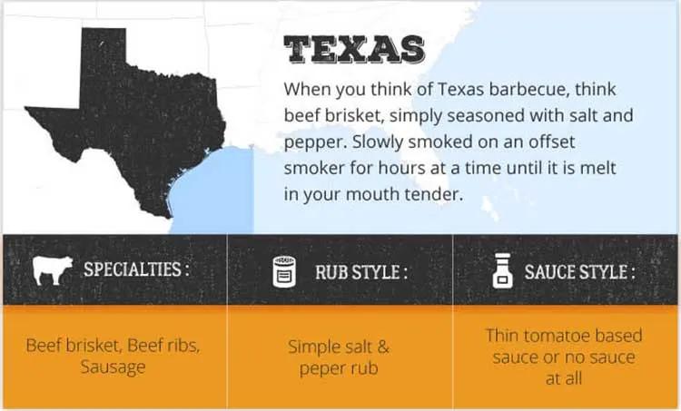 texas bbq regions